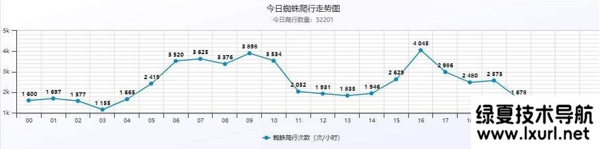 PHP站群系统小旋风万能蜘蛛池x6.3源码 破解不限授权